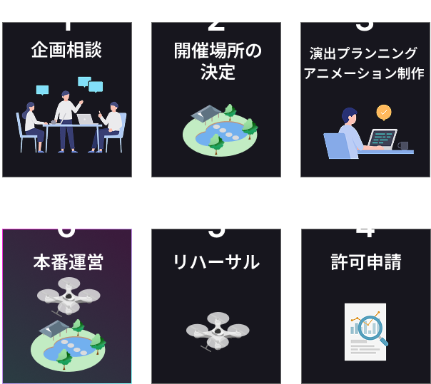 ドローンショー開催までの流れ